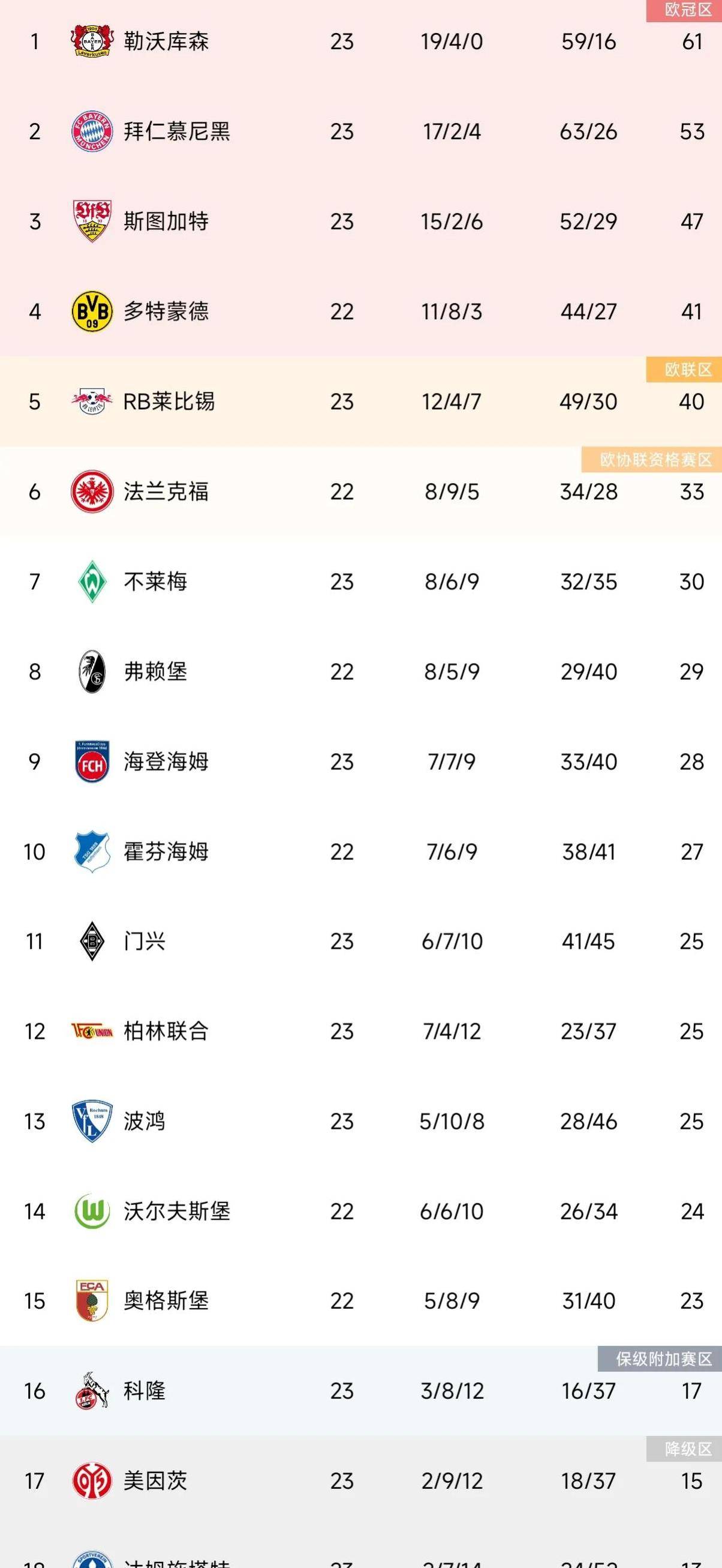关于拜仁慕尼黑大胜对手，领跑积分榜的信息