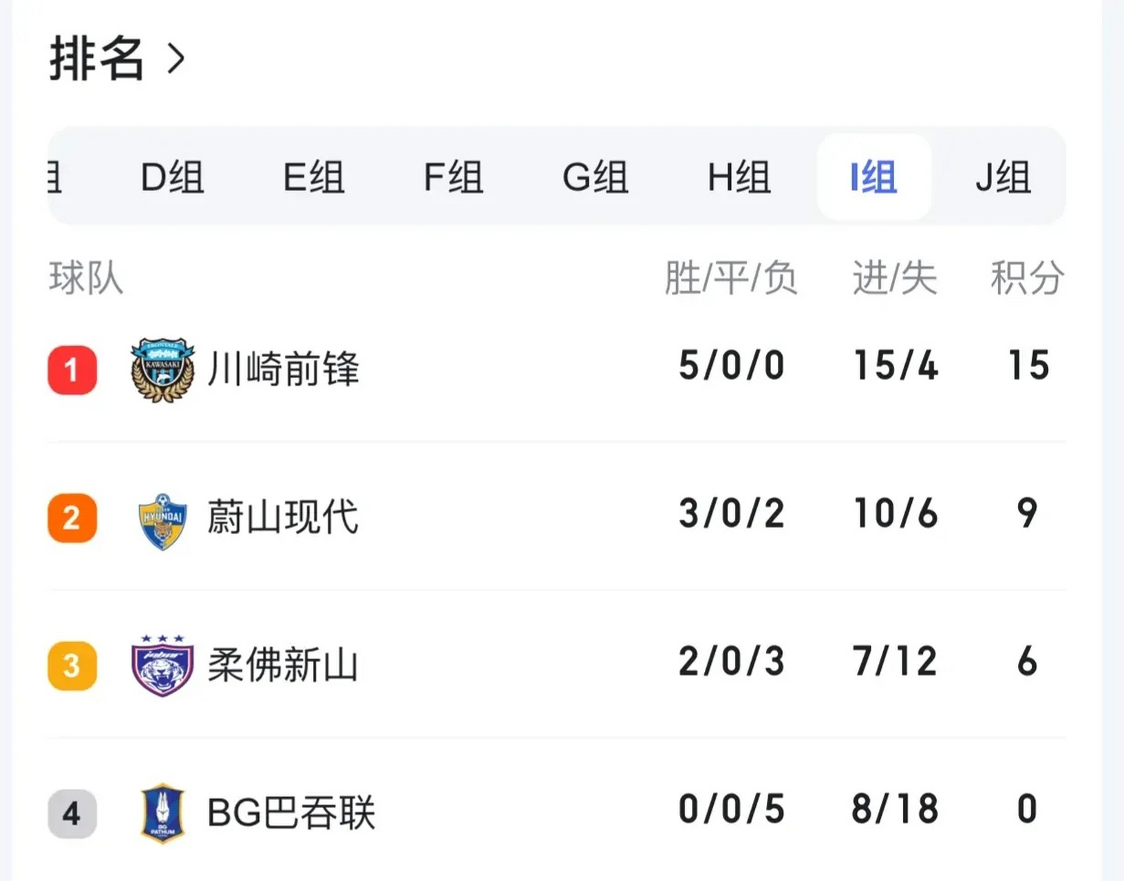 热门劲旅惨败，被亚冠实力球队淘汰