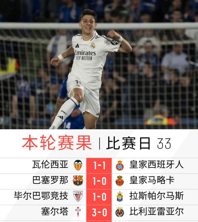 巴萨飞速反击得手，联赛战事白热化的简单介绍